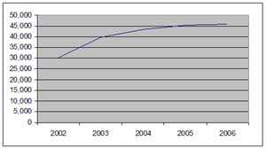 March 2006 stats March 2006 stats